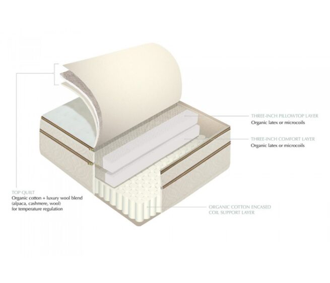 Naturepedic Arcadia Organic Luxury Pillow Top Mattress - Image 11