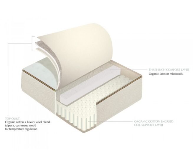 Naturepedic Azure Organic Luxury Mattress - Image 7