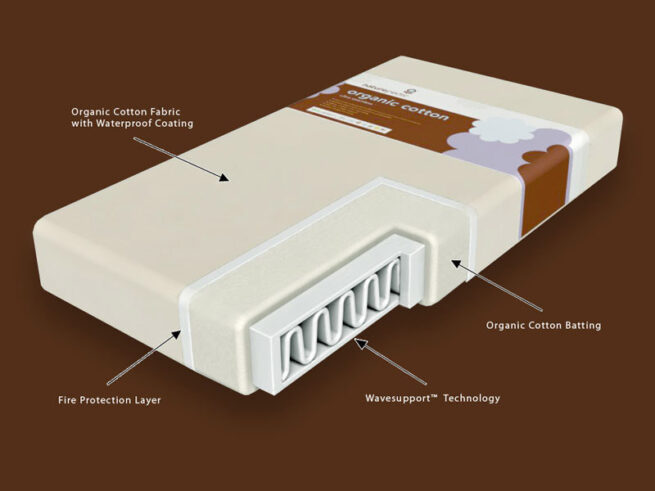 Naturepedic No-Compromise™ Lightweight Crib Mattress - Image 2